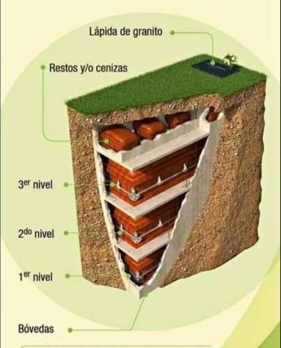 Terreno memorial - cementerio concordia tiquipaya - sector gardenias1572655392